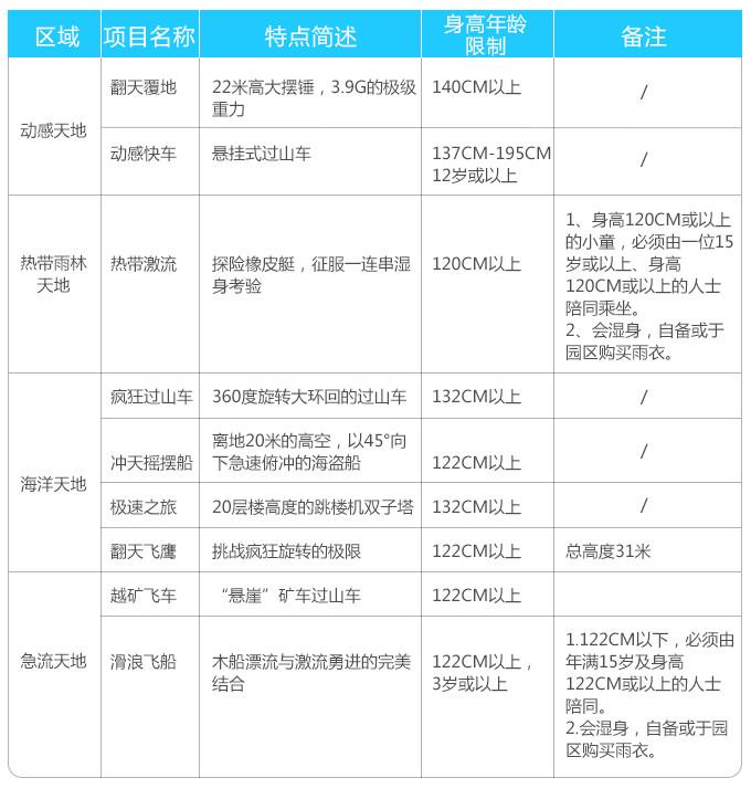 海洋公园旅游攻略_海洋公园推荐_海洋攻略公园旅游路线
