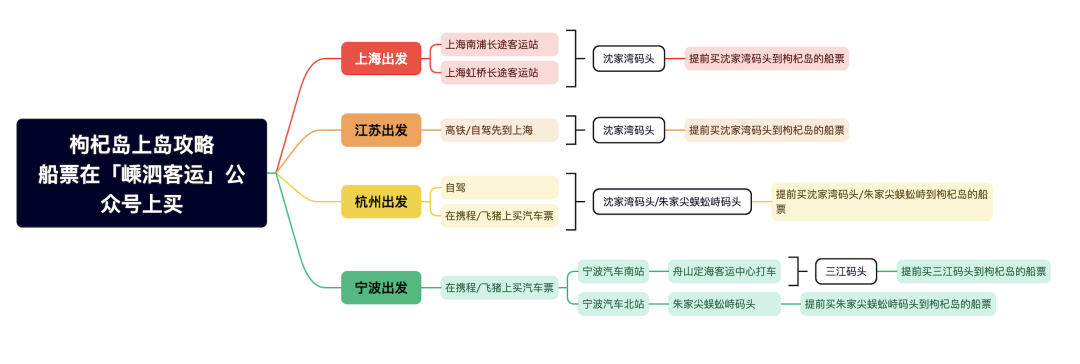 宁波枸杞岛自驾游攻略_宁波到枸杞岛旅游攻略_宁波枸杞岛好不好玩