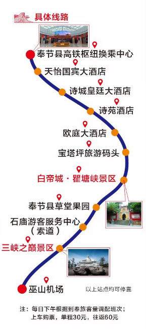 攻略旅游夔门路线_夔门旅游攻略_攻略旅游夔门路线图