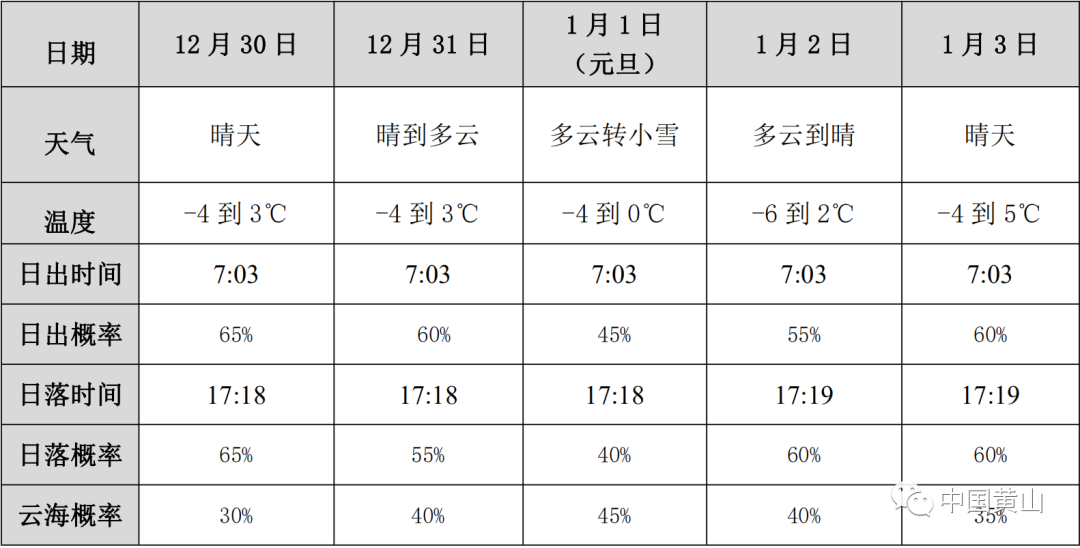 自驾华山游览攻略_自驾华山旅游攻略_自驾华山攻略旅游路线
