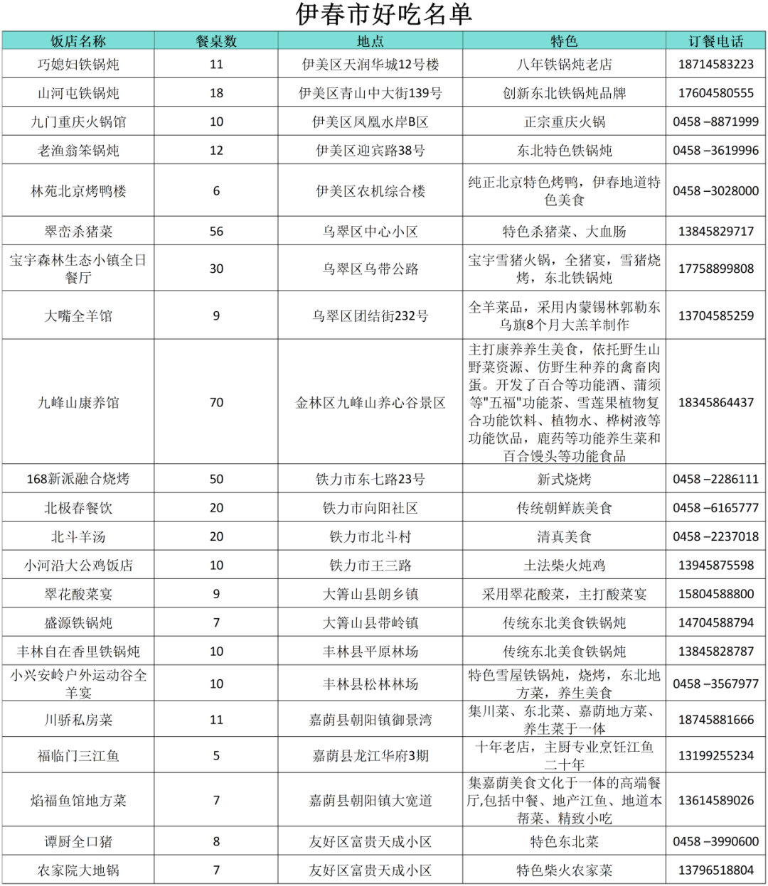 8月伊春旅游攻略_四月伊春旅游_7月去伊春旅游攻略