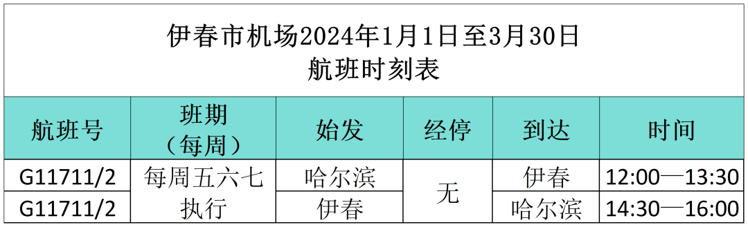 8月伊春旅游攻略_7月去伊春旅游攻略_四月伊春旅游