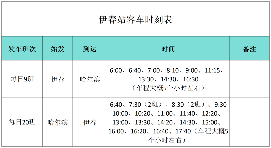 7月去伊春旅游攻略_四月伊春旅游_8月伊春旅游攻略