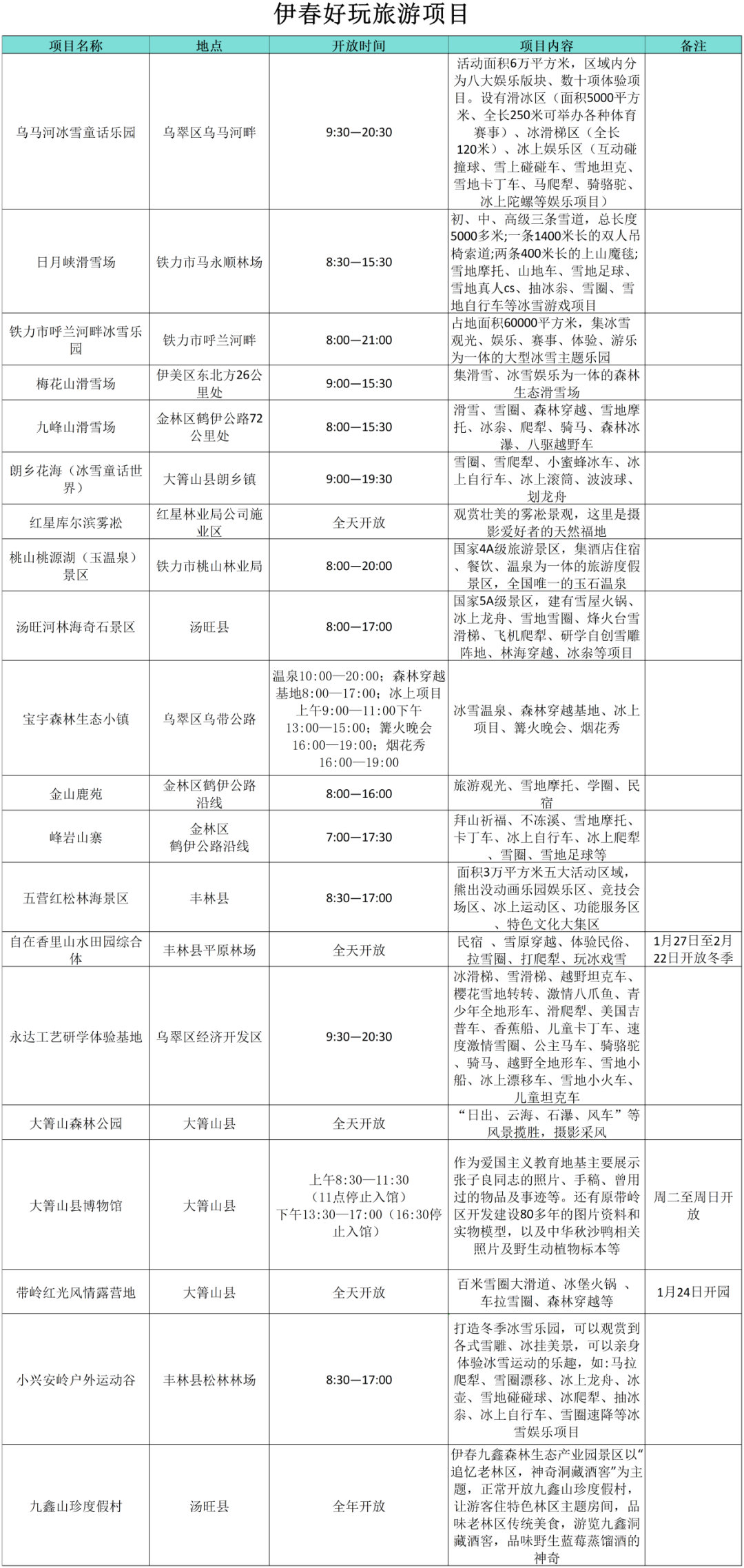 7月去伊春旅游攻略_四月伊春旅游_8月伊春旅游攻略