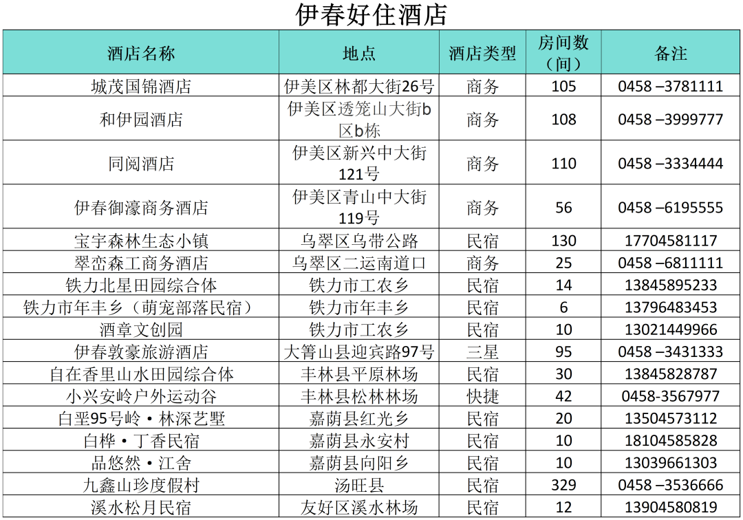 8月伊春旅游攻略_四月伊春旅游_7月去伊春旅游攻略