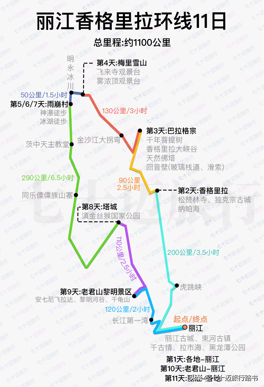 云南冬季旅游路线_云南攻略冬旅游天气怎么样_云南冬天旅游攻略