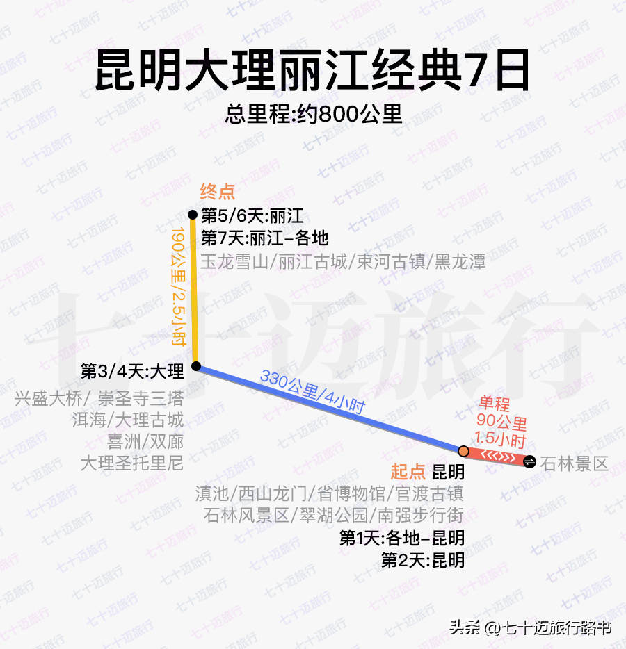 云南冬天旅游攻略_云南冬季旅游路线_云南攻略冬旅游天气怎么样