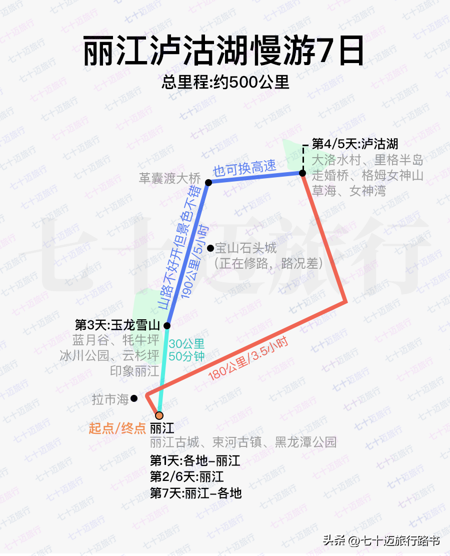 云南攻略冬旅游天气怎么样_云南冬季旅游路线_云南冬天旅游攻略