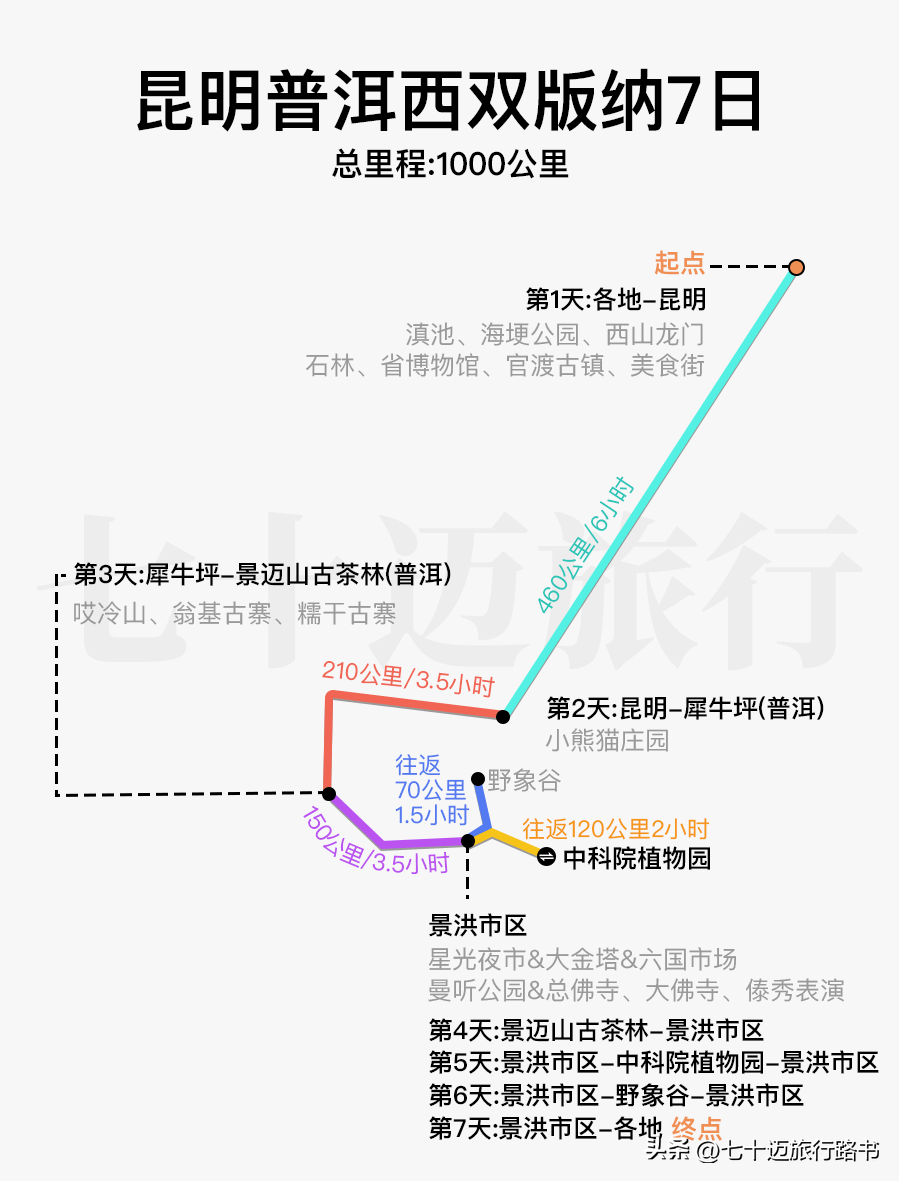 云南攻略冬旅游天气怎么样_云南冬天旅游攻略_云南冬季旅游路线
