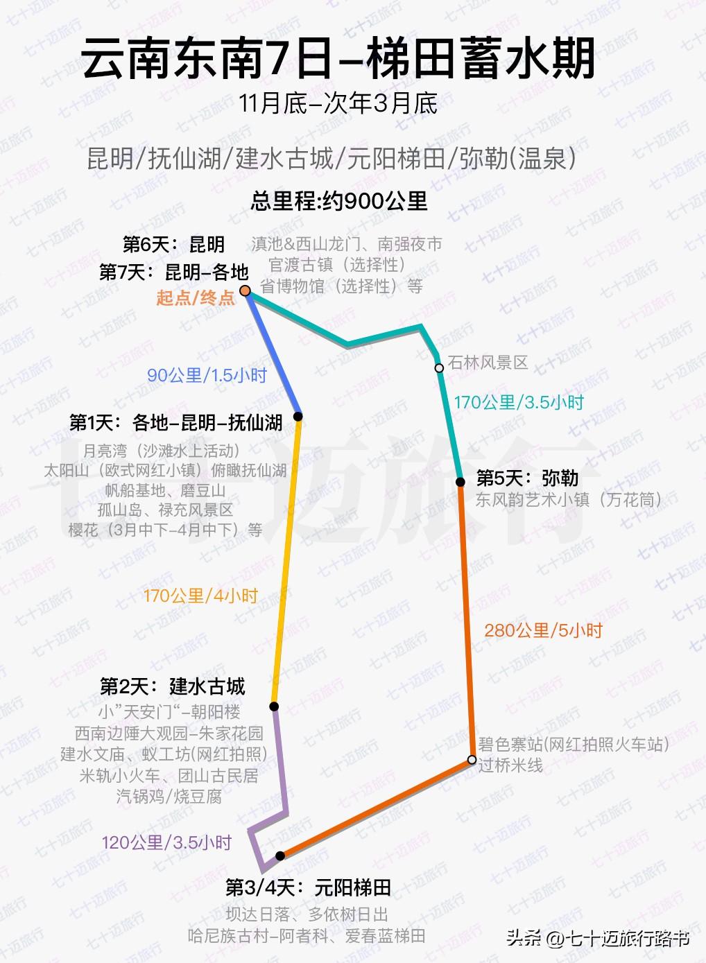 云南冬季旅游路线_云南冬天旅游攻略_云南攻略冬旅游天气怎么样