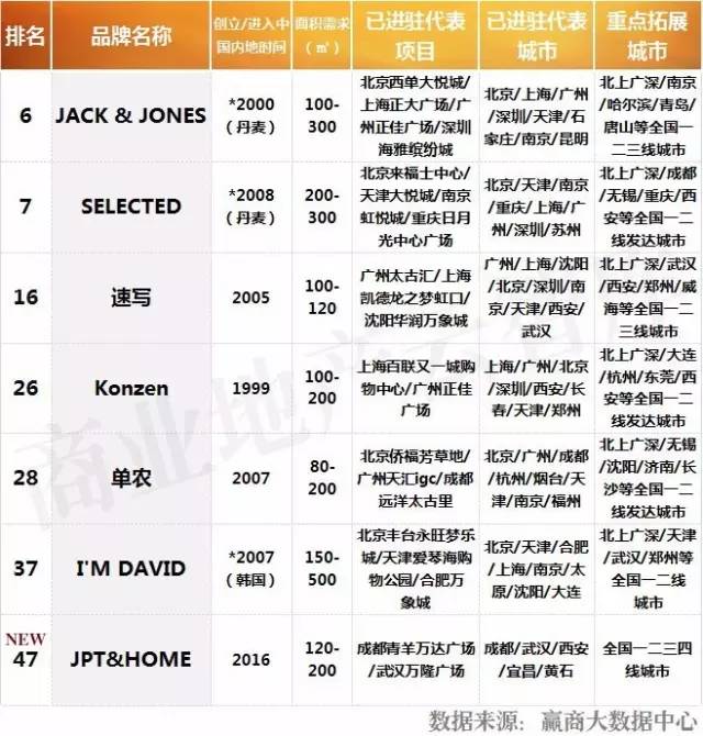 新百伦时尚是什么牌子_新百伦时尚是真的吗_新百伦大众点评购物时尚