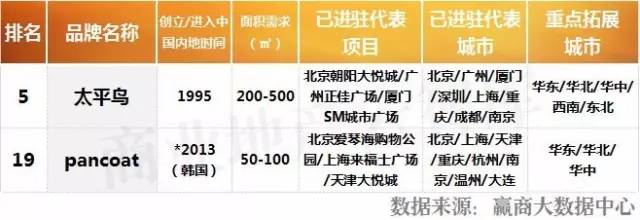 新百伦时尚是什么牌子_新百伦大众点评购物时尚_新百伦时尚是真的吗