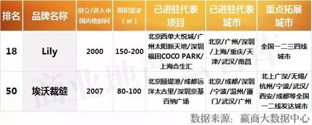 新百伦时尚是什么牌子_新百伦大众点评购物时尚_新百伦时尚是真的吗
