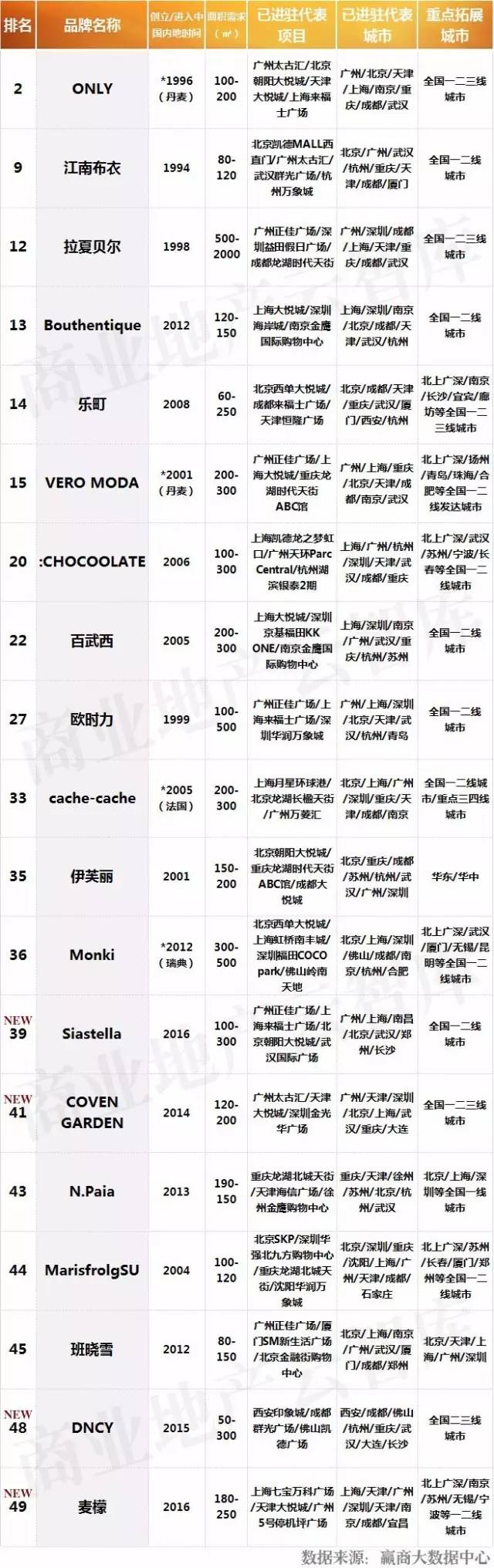 新百伦大众点评购物时尚_新百伦时尚是什么牌子_新百伦时尚是真的吗