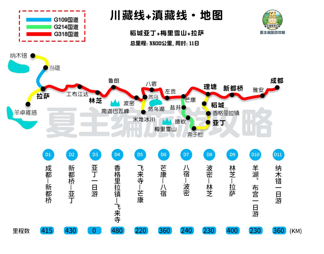 拉萨到青海湖旅游攻略_拉萨至青海湖自驾游攻略_拉萨到青海湖自驾行程安排