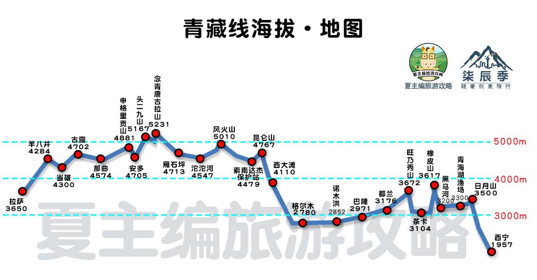 拉萨到青海湖旅游攻略_拉萨到青海湖自驾线路路况如何_拉萨自驾青海湖