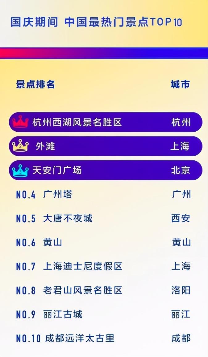 热门攻略旅游推荐_最全的旅游攻略_热门旅游攻略