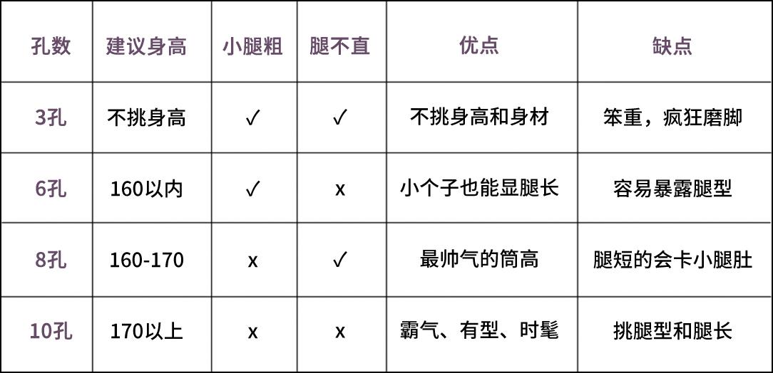 马丁靴时尚还是老爹鞋时尚呢_马丁靴时尚穿搭_时尚马丁靴