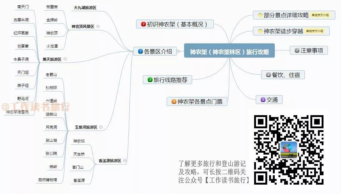 神农架木鱼镇旅游攻略-神农架木鱼景点