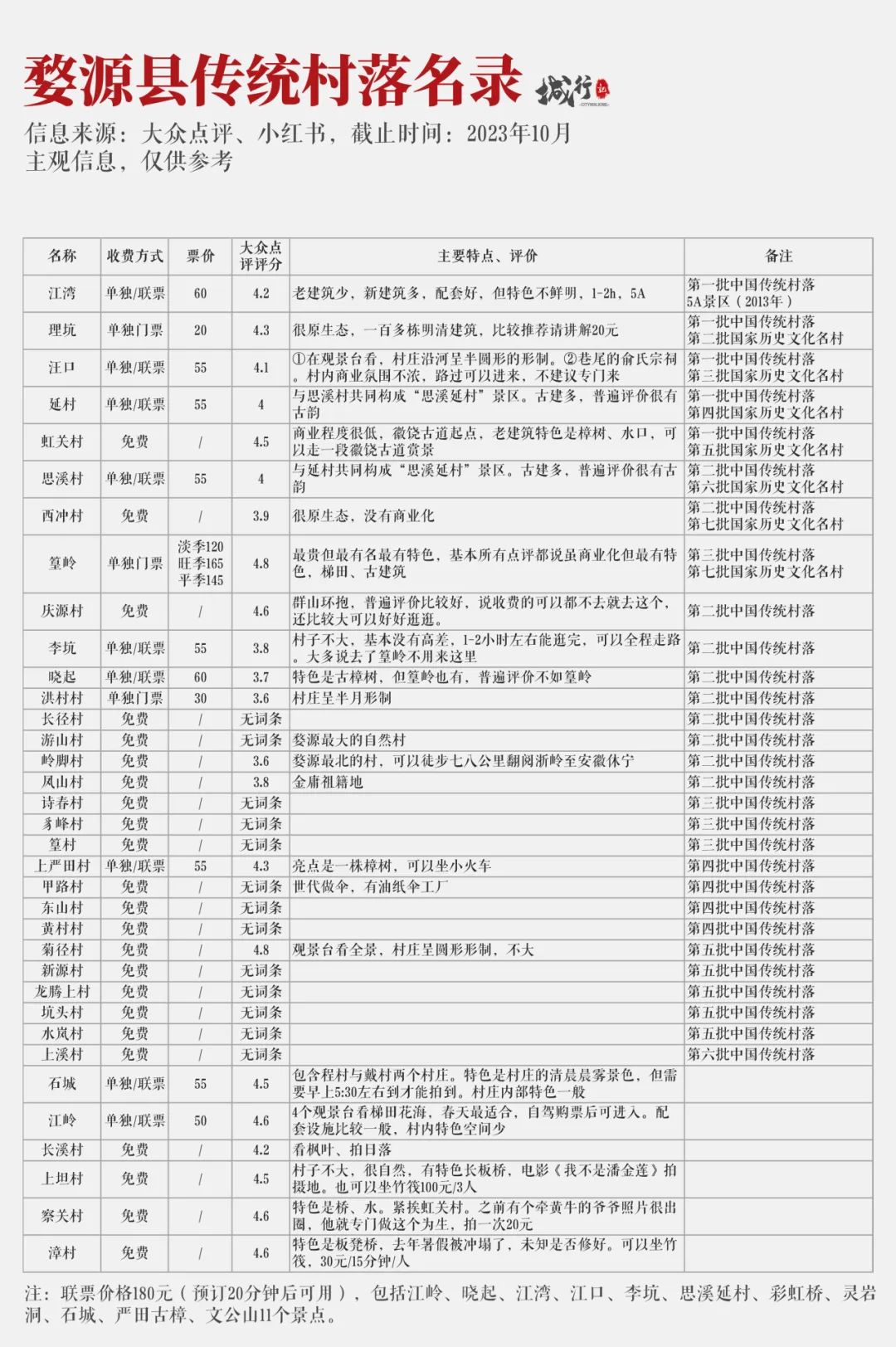 安徽徽州景点_徽州旅游_安徽徽州旅游攻略
