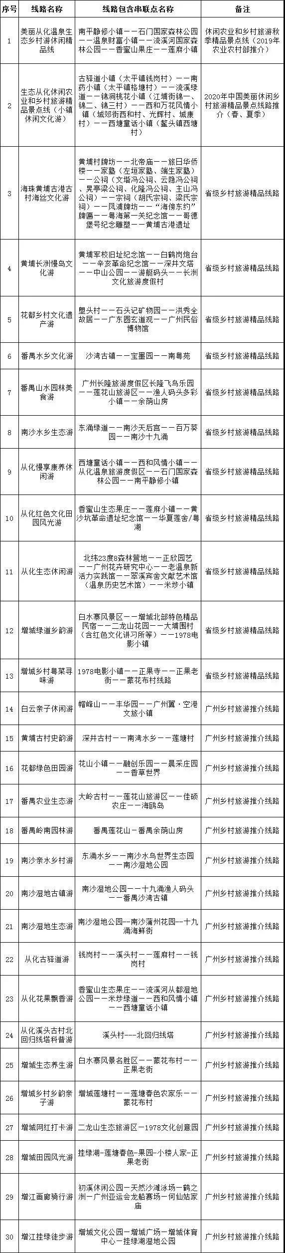 番禺海鸥岛门票多少钱_番禺莲花山海鸥岛旅游攻略_番禺海鸥岛游玩攻略