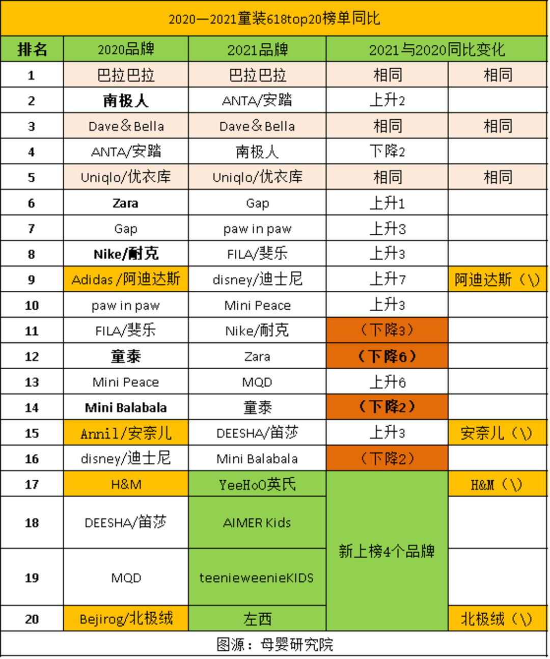 时尚童装背景-童装背景布置图片