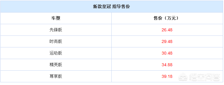 皇冠时尚版与运动版-皇冠2020运动版