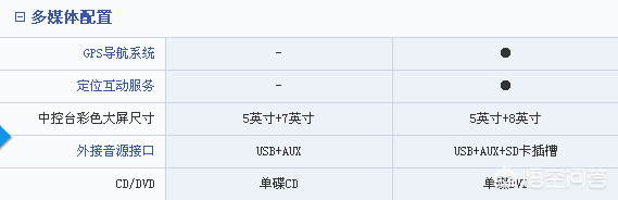 皇冠2020运动版_皇冠时尚限量版_皇冠时尚版与运动版