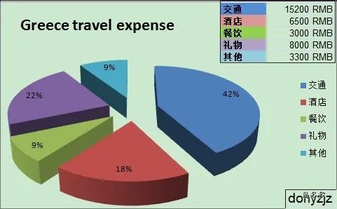 圣托里尼一日游_圣托里尼旅游文案_圣托里尼旅游攻略
