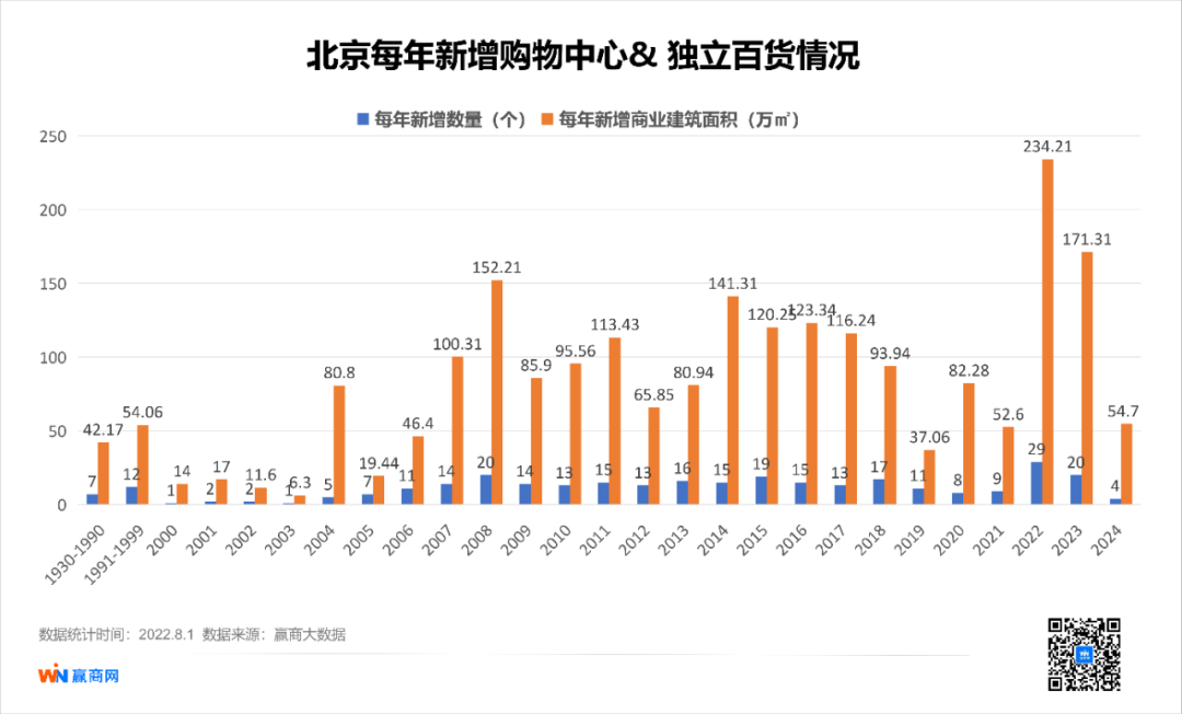 北京时尚商场_北京时尚购物中心_北京时尚购物的地方