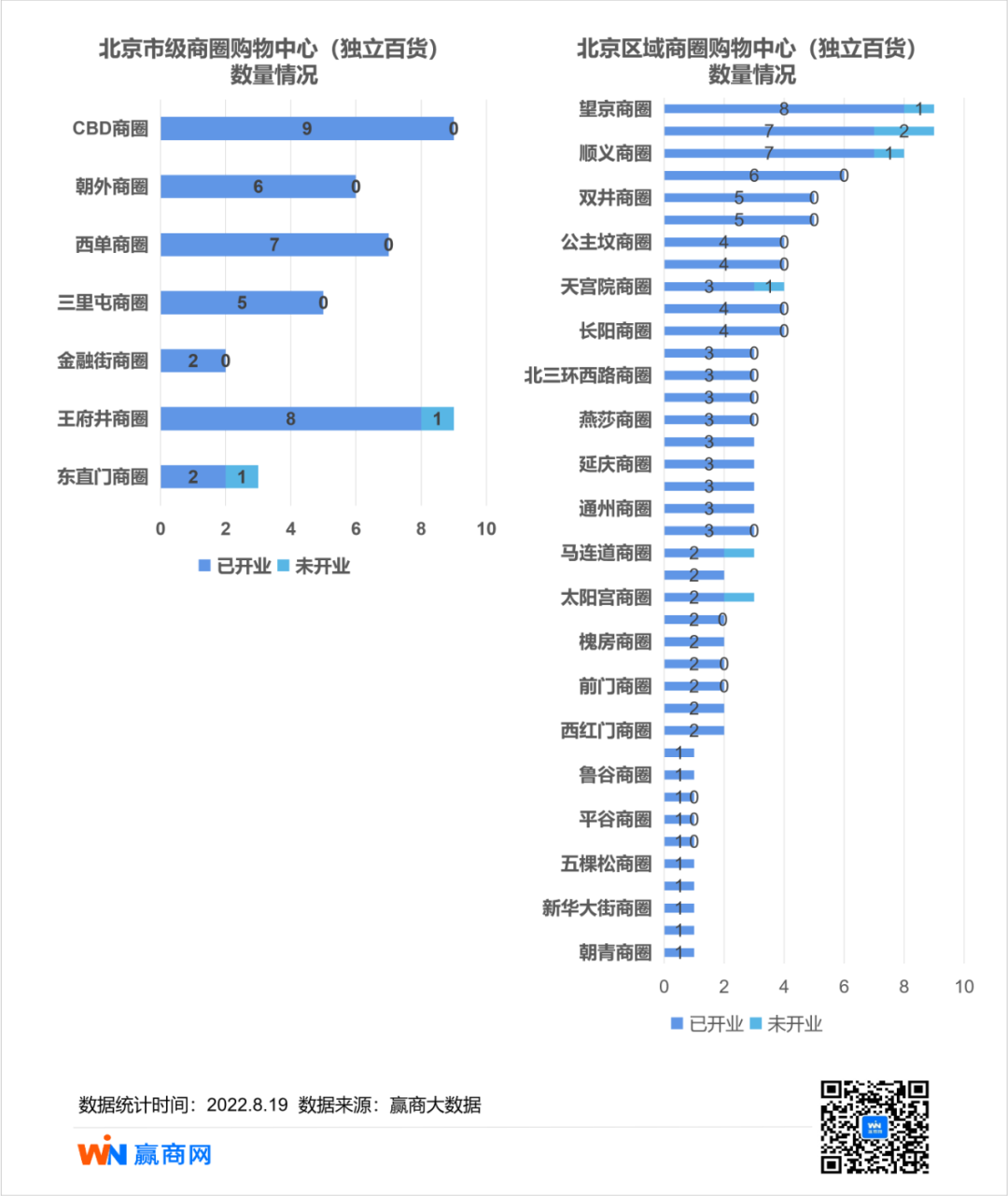 北京时尚购物的地方_北京时尚商场_北京时尚购物中心