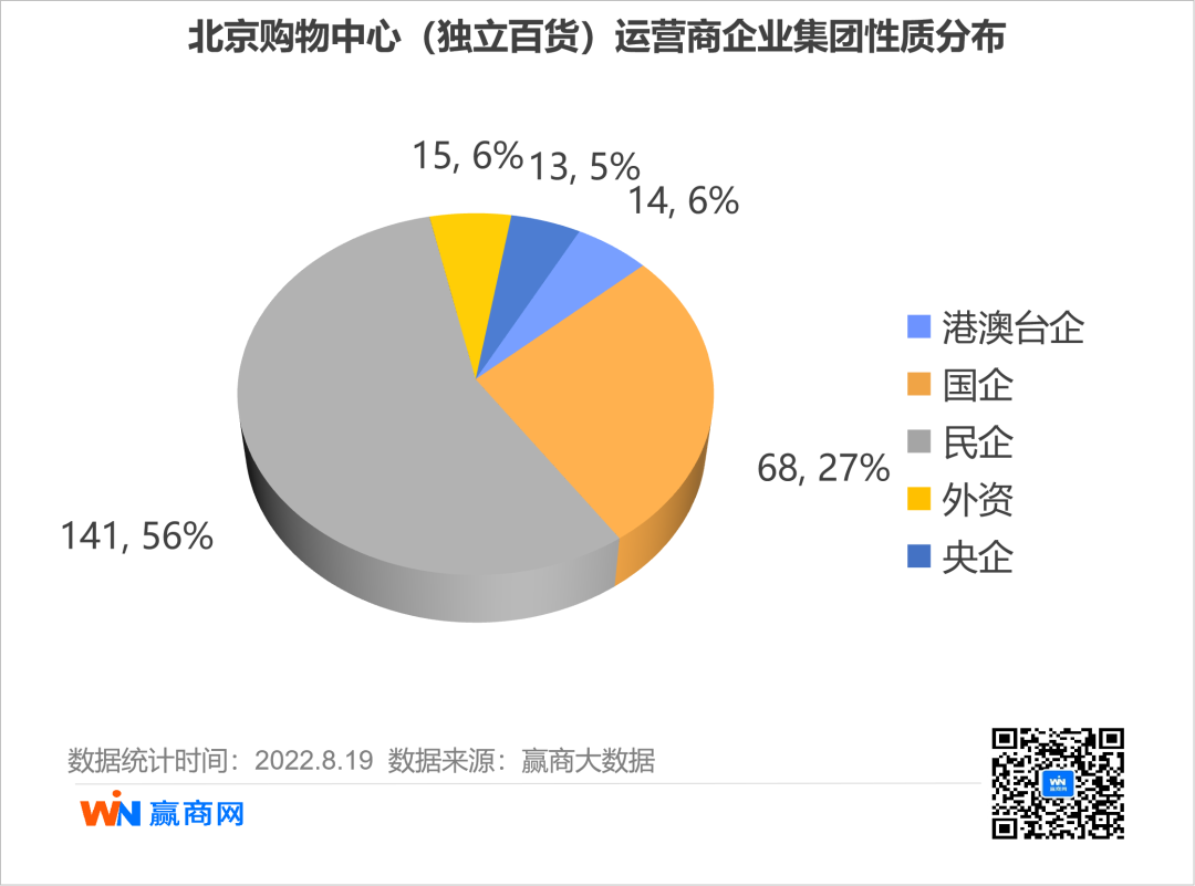 北京时尚购物中心_北京时尚商场_北京时尚购物的地方