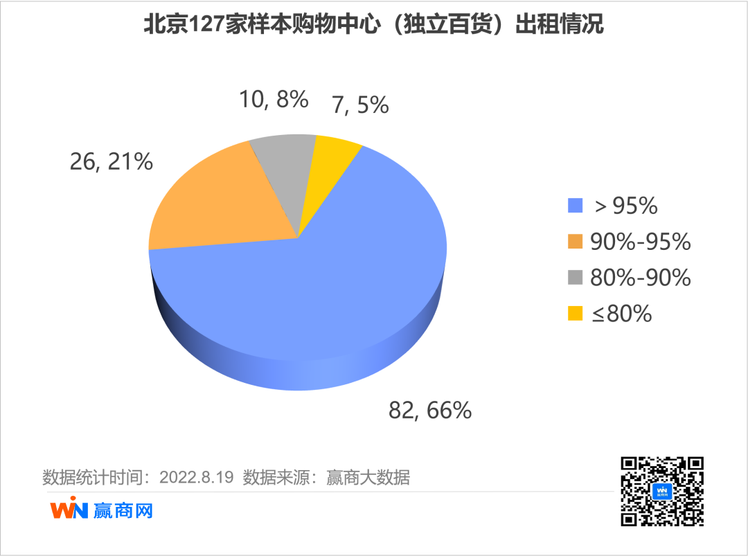 北京时尚购物中心_北京时尚商场_北京时尚购物的地方