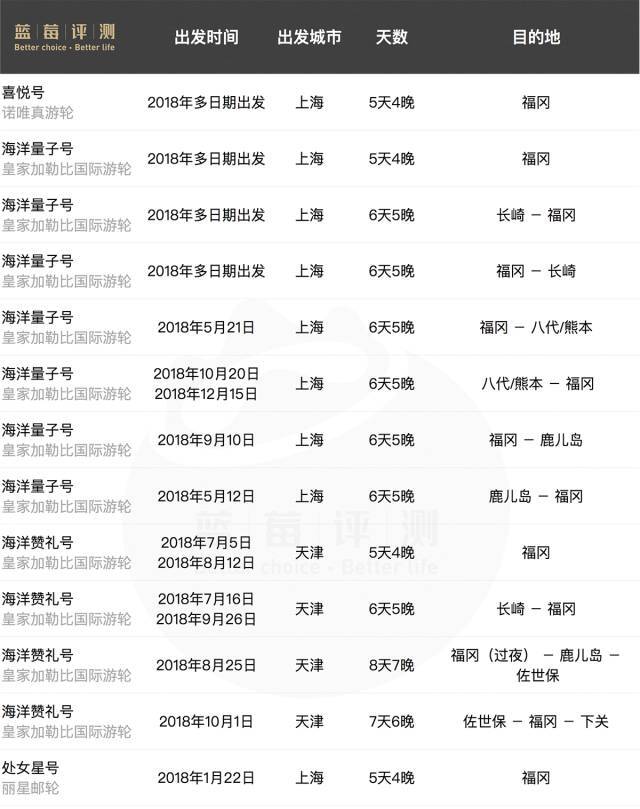 邮轮冲绳旅游攻略_旅游游轮游日本冲绳岛_冲绳邮轮下船自由活动