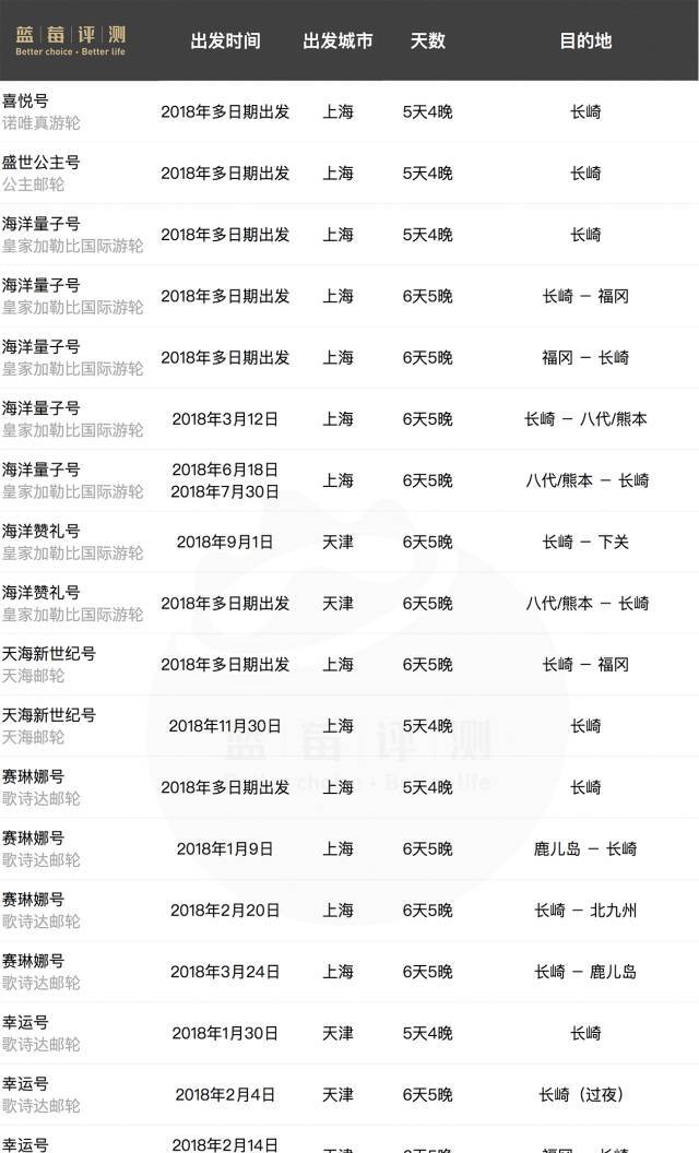 冲绳邮轮下船自由活动_旅游游轮游日本冲绳岛_邮轮冲绳旅游攻略