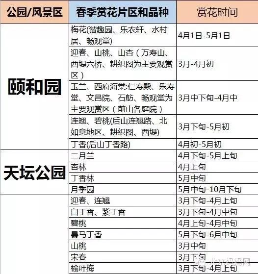 怀柔旅游必去十大景点_北京怀柔春天旅游攻略_怀柔夏季旅游攻略