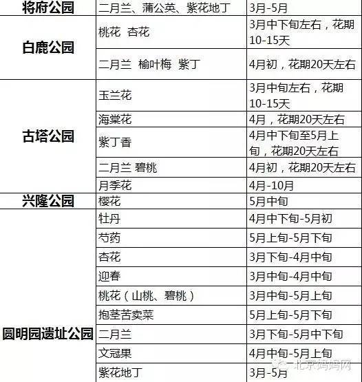 怀柔夏季旅游攻略_怀柔旅游必去十大景点_北京怀柔春天旅游攻略