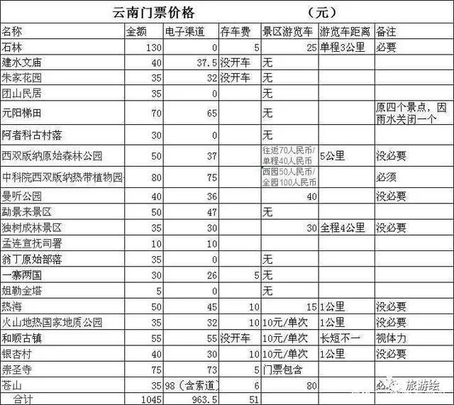 云南穷游旅游攻略_云南穷游_云南攻略旅游穷游哪里好玩