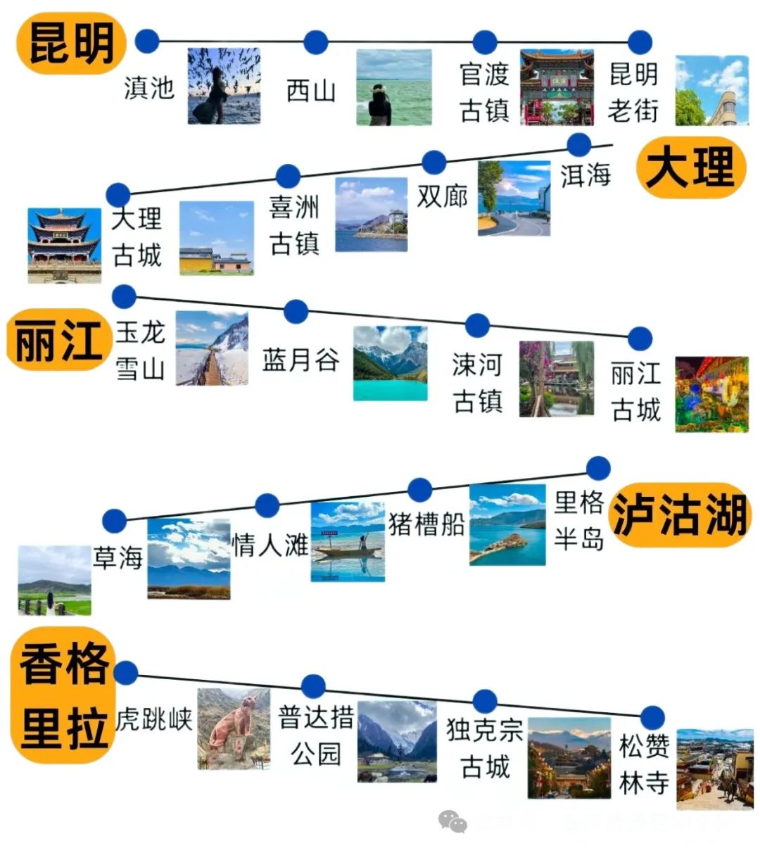 云南大理双廊旅游攻略_大理双廊旅游攻略必去景点_大理双廊攻略自由行