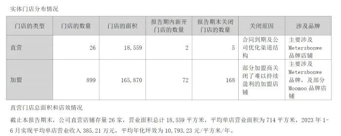 快时尚加盟_加盟时尚百货_加盟时尚女装