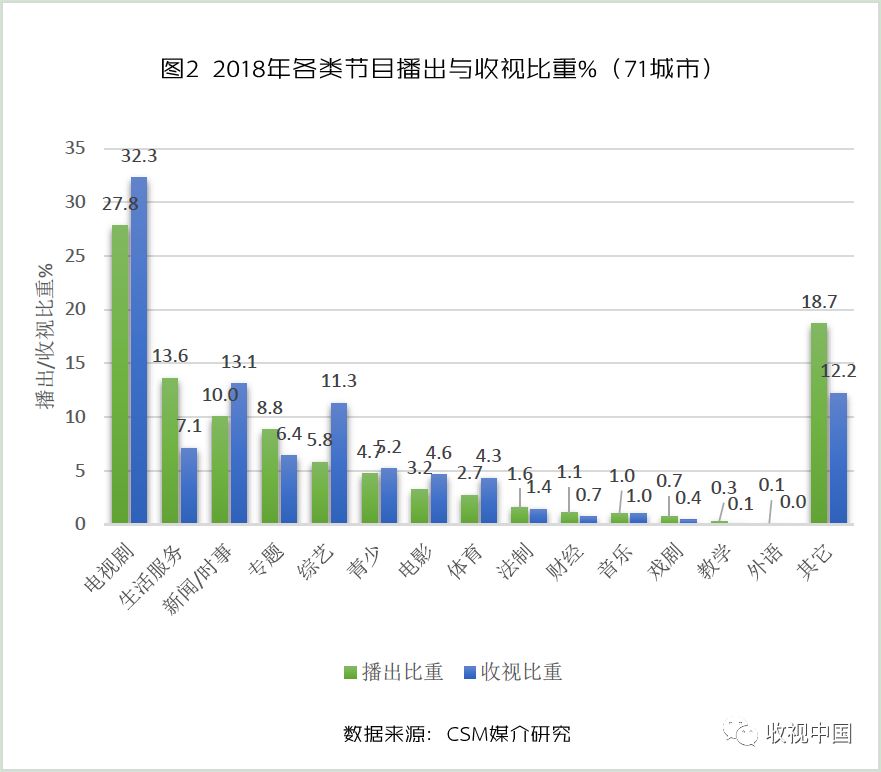 美食主持人视频_生活时尚频道 美食节目主持人_生活时尚美食节目主持人名单