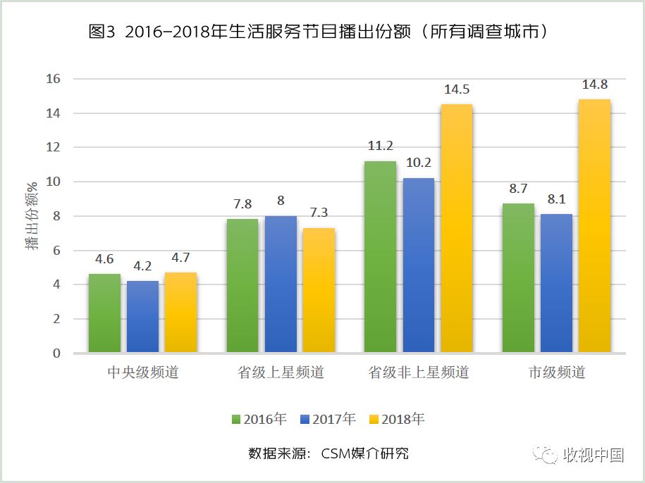 生活时尚频道 美食节目主持人_美食主持人视频_生活时尚美食节目主持人名单