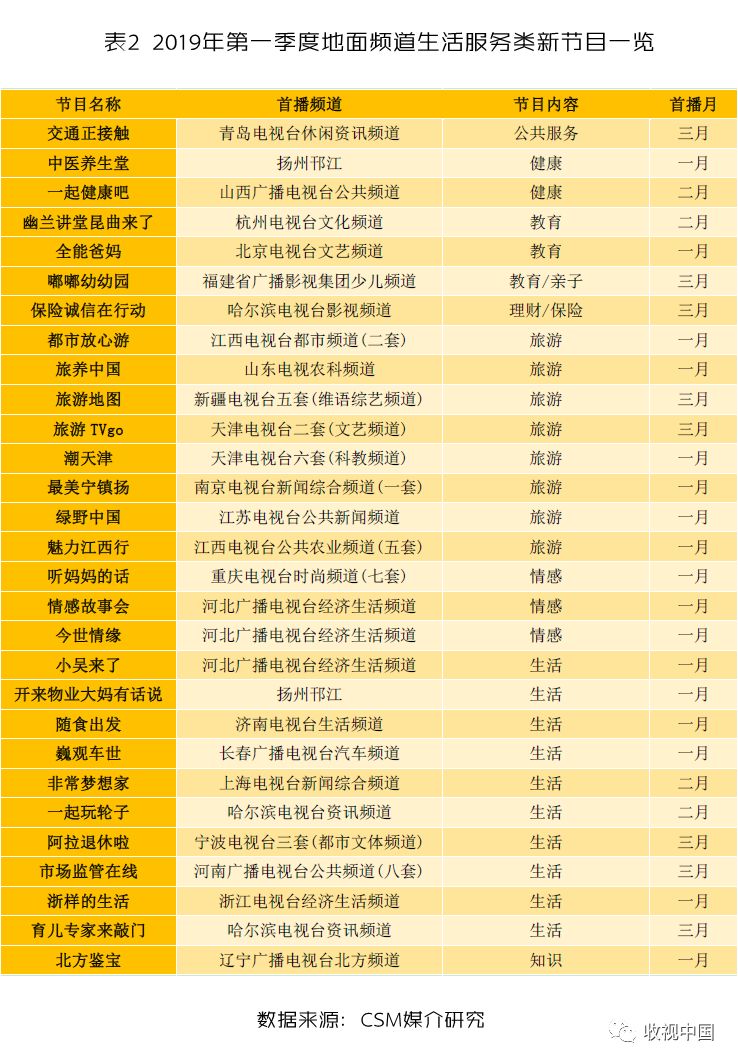 美食主持人视频_生活时尚美食节目主持人名单_生活时尚频道 美食节目主持人